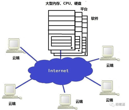 衛星通信與云技術 打造新時代的“云端橋梁”