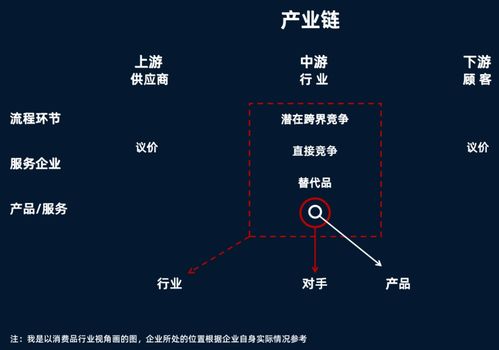 市場營銷策劃 從戰略到執行的完整指南