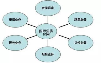 經(jīng)濟管理學(xué)院各專業(yè)介紹匯總 新生必看重磅出擊——市場營銷策劃